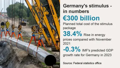 Infographic about Germany