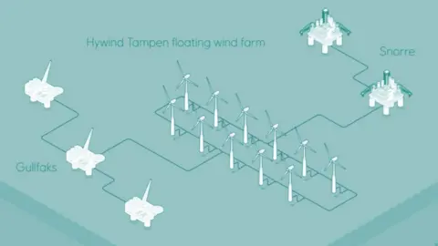 Equinor Hywind Tampen floating wind-farm