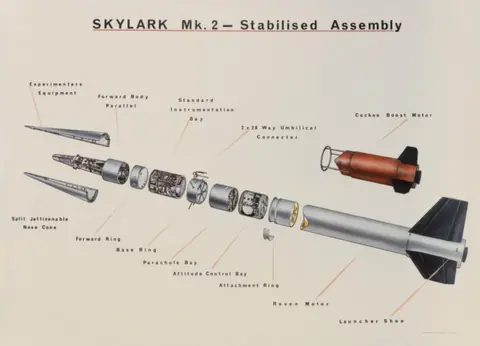 Science Museum Group Launch