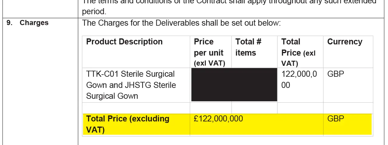 Ragout of contract showing £122m sum