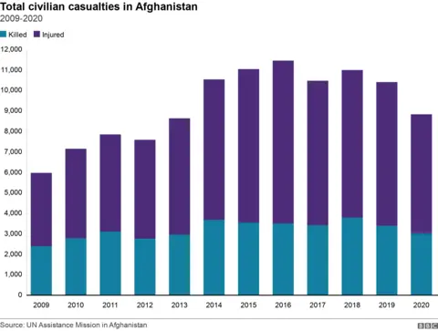 Civilian casualties in Afghanistan