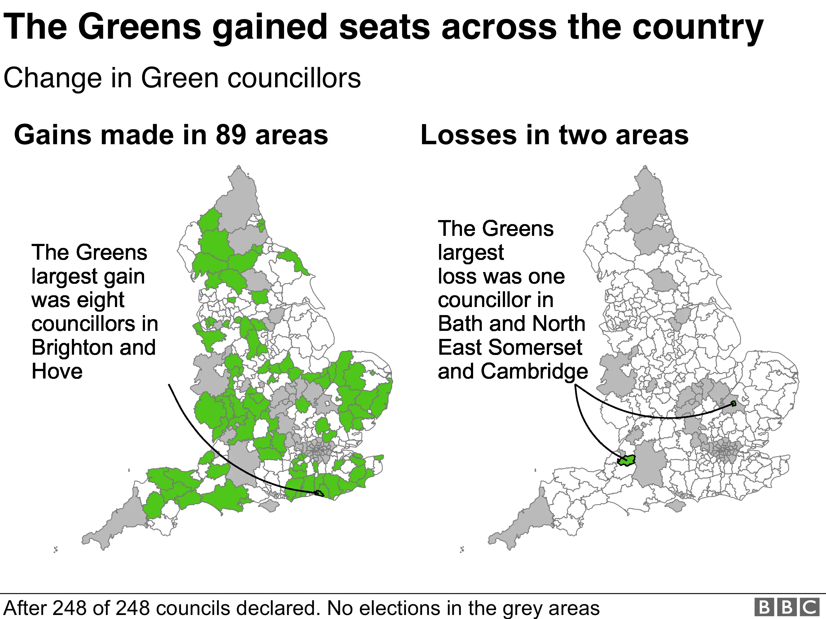 The Greens made gains across the country