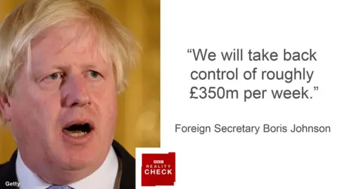 BBC Foreign Secretary Boris Johnson with quote in text: "we will take back control of roughly £350 million per week."