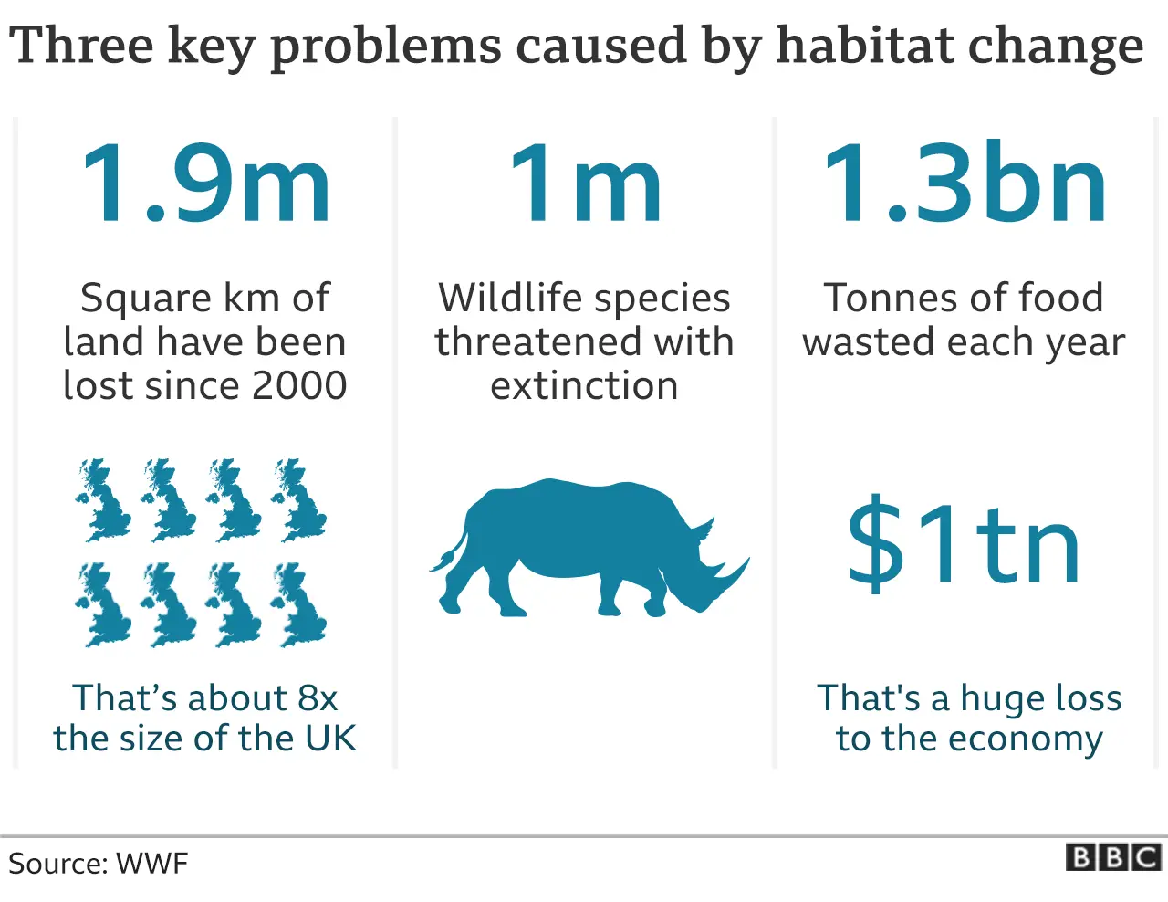 BBC graphic