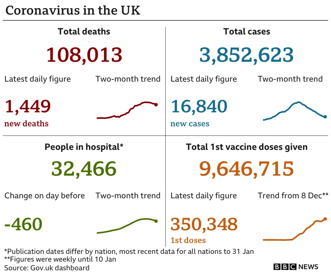 Graphic showing coronavirus figures in the UK