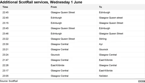 Extra ScotRail trains