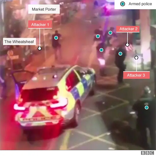 BBC Annotated CCTV image of armed police at Borough Market