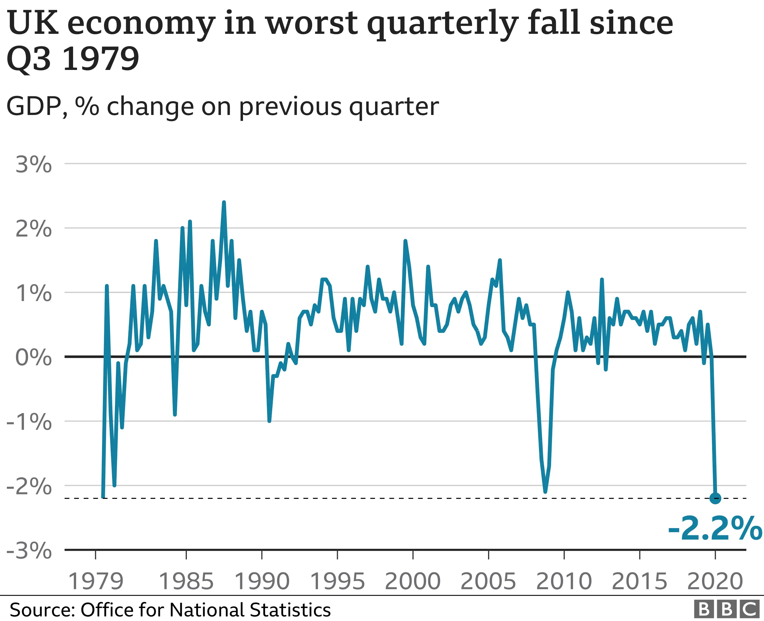 GDP chart