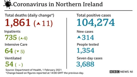 Department of Health Covid-19 statistics