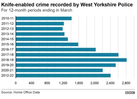 A knife crime graph