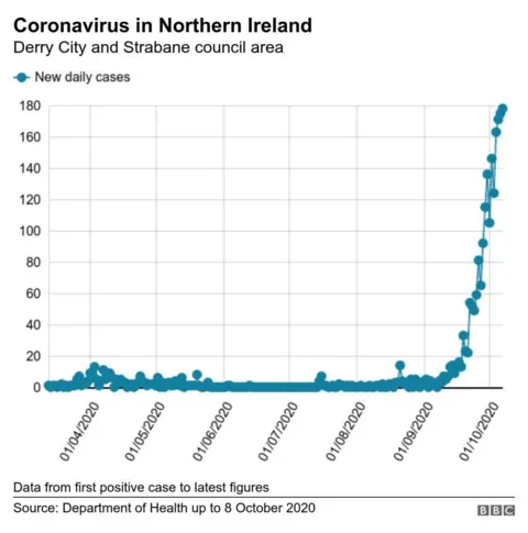 Infection rate since March