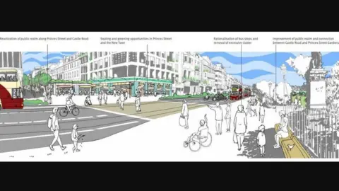 City of Edinburgh Council Plans