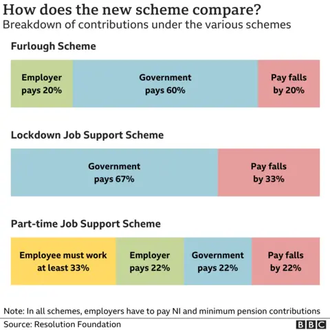 Comparison chart