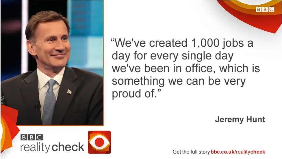 Jeremy Hunt saying: We've created 1,000 jobs a day for every single day we've been in office, which is something we can be very proud of.