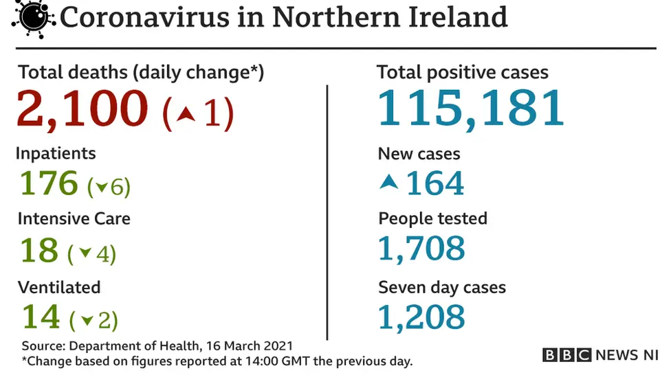 Covid stats