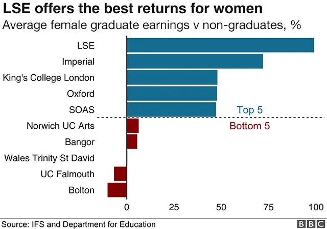 Earnings graphic for women