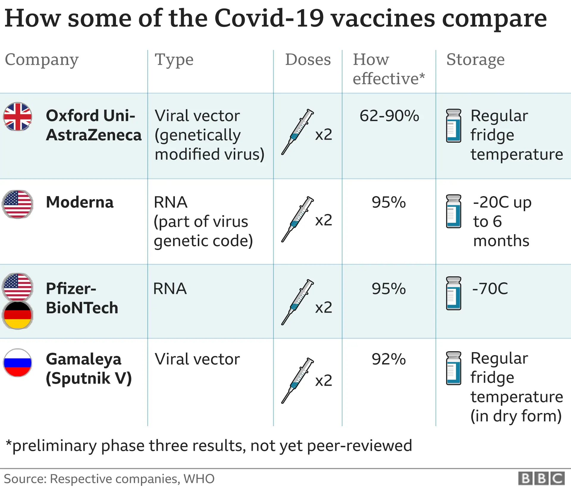 Covid-19 vaccines graphic