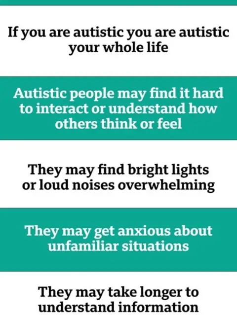 Graphic on autism