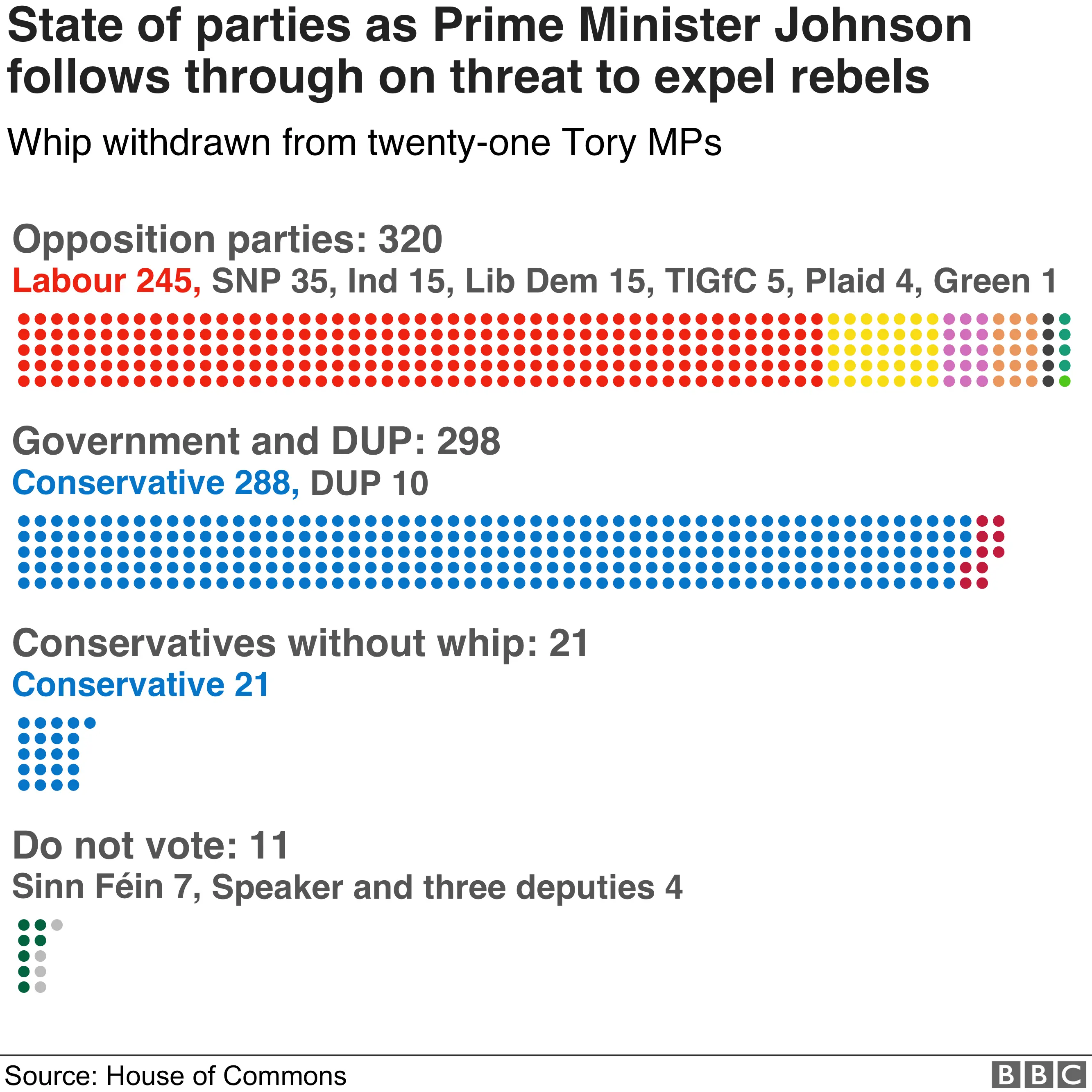 State of the parties