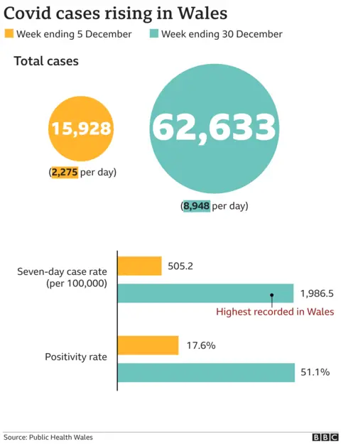 Covid stats