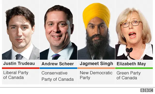 BBC News  Infographic of Justin Trudeau, Andrew Scheer, Jagmeet Singh, Elizabeth May