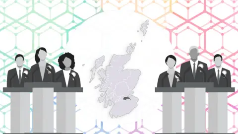 BBC Lothian regional candidates for Scottish Parliament election