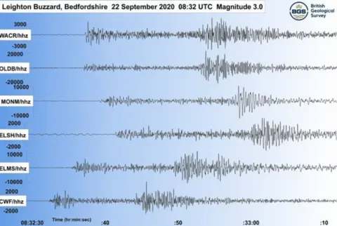 BGS British Geological Survey seismograms