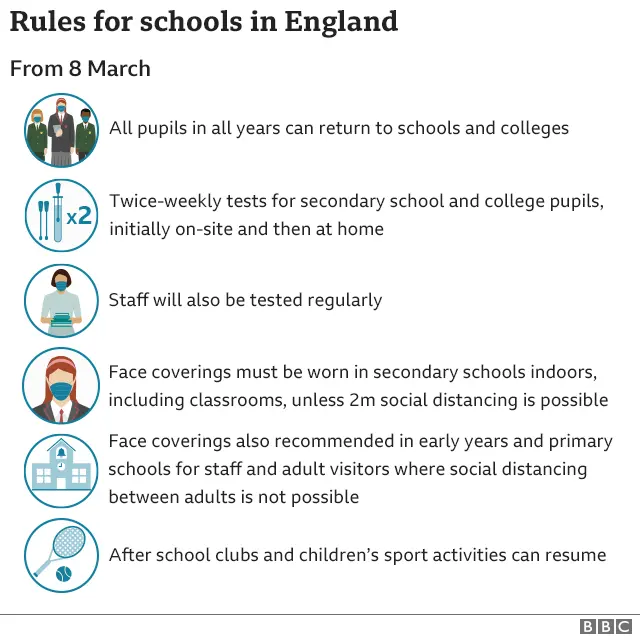 Rules for schools in England