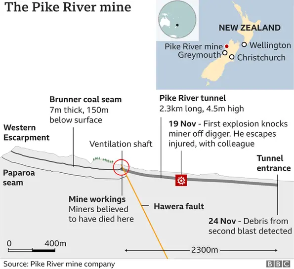 Graphic of the Pike River mine