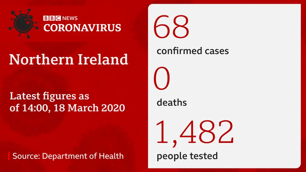 Northern Ireland coronavirus figures