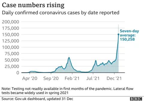 Daily Covid statistics graphic