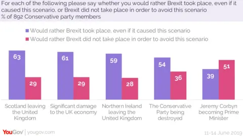 YouGov YouGov poll data