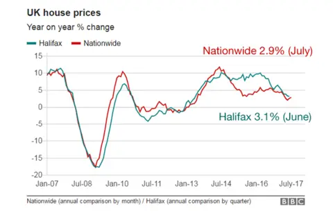 house price chart