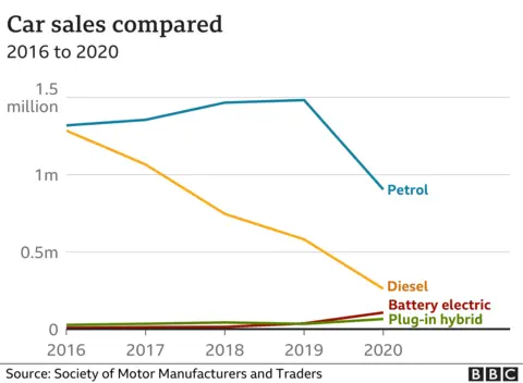 Car registrations graphic