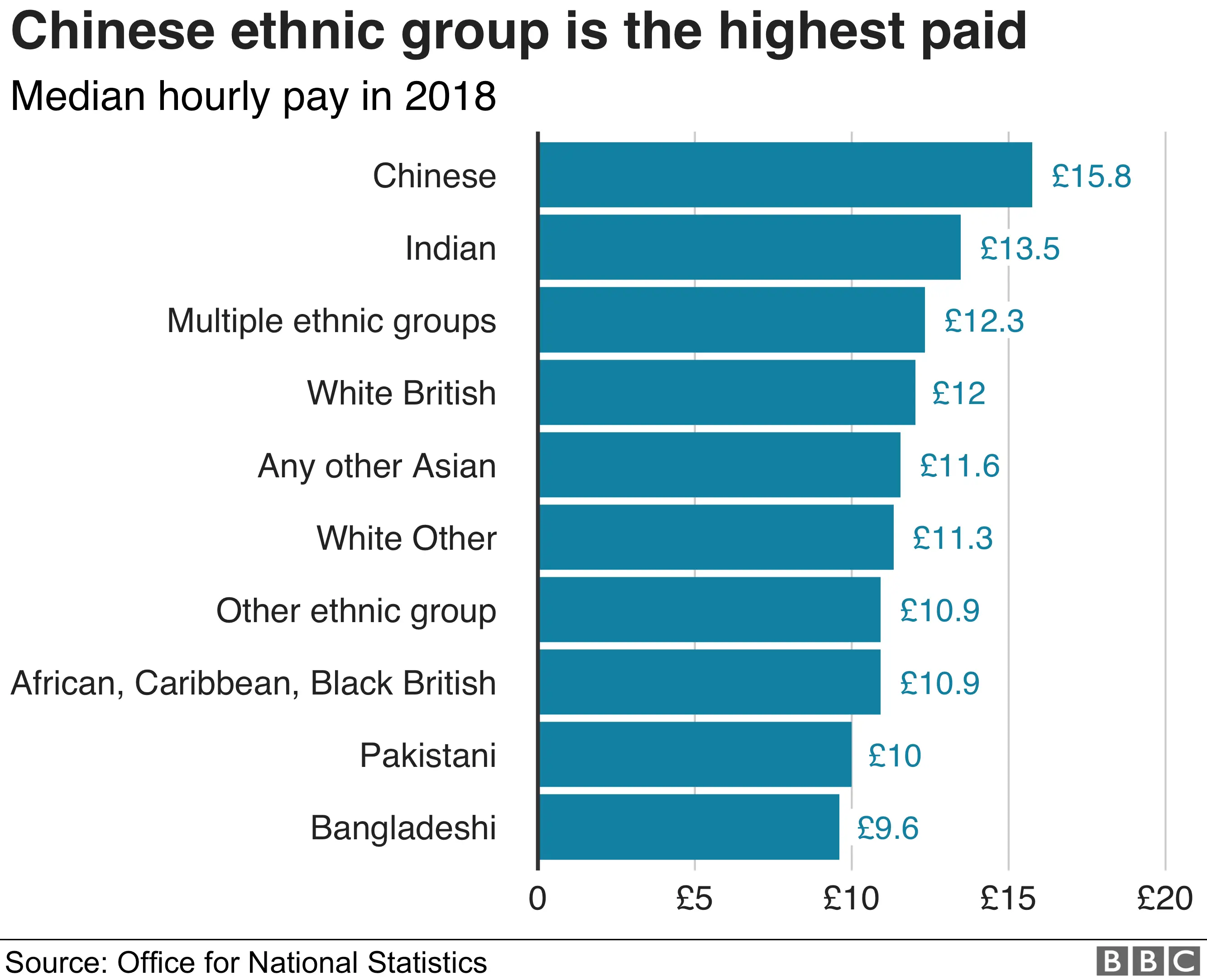 Country With The Most Ethnic Group In The World