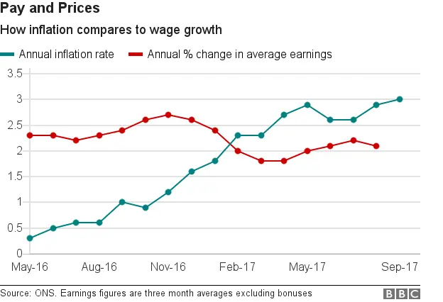 Pay and prices