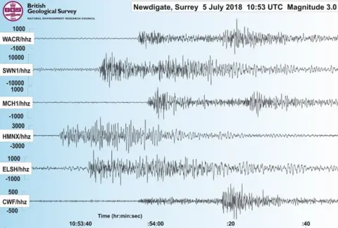 BGS Seismogram of the Surrey earthquake on 5 July