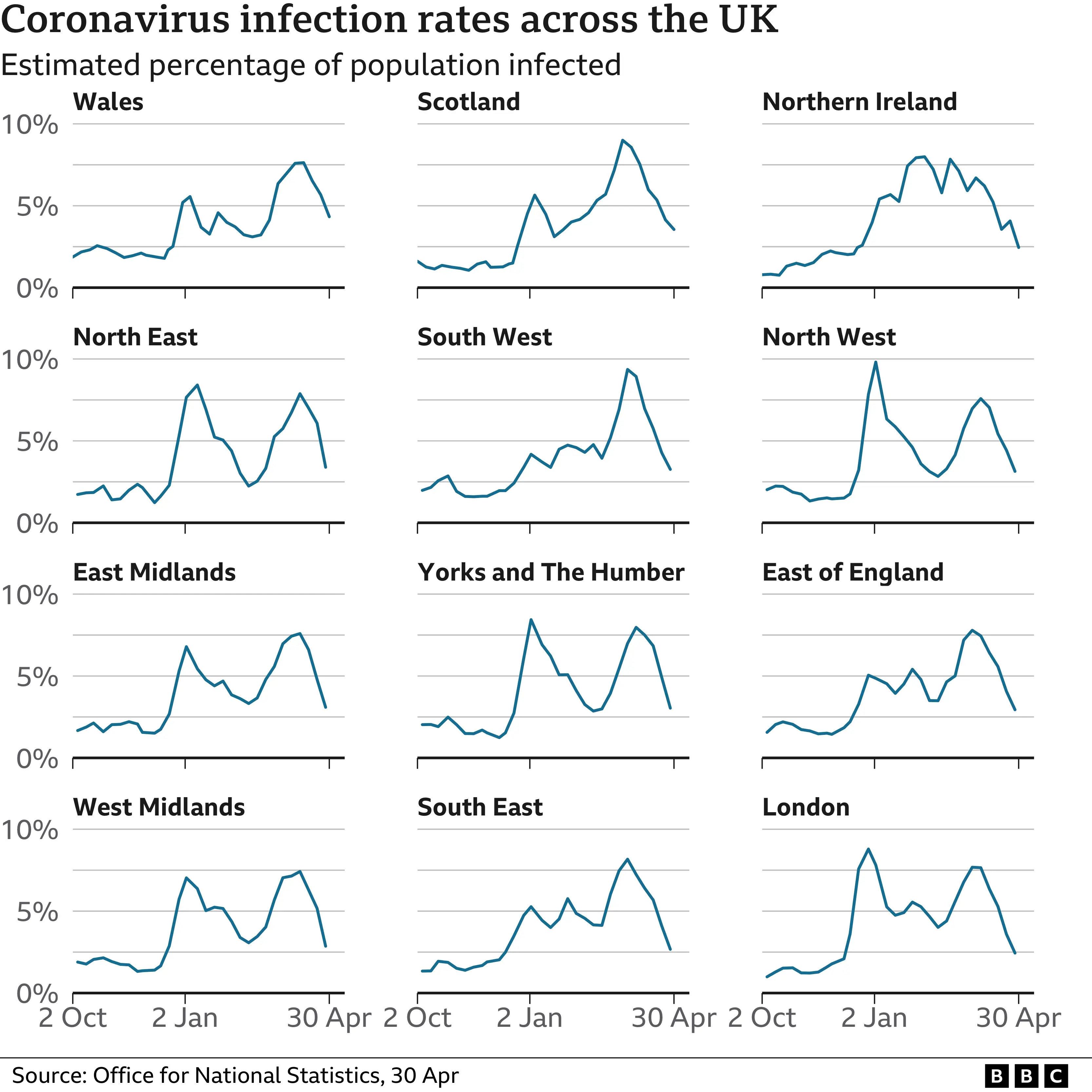 Covid rates around the UK