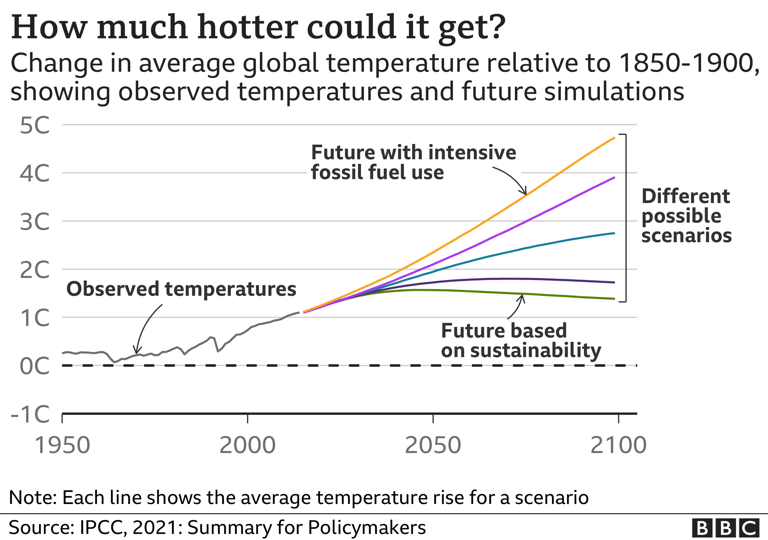 Infographic