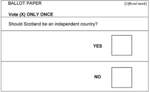 Referendum Act ballot paper