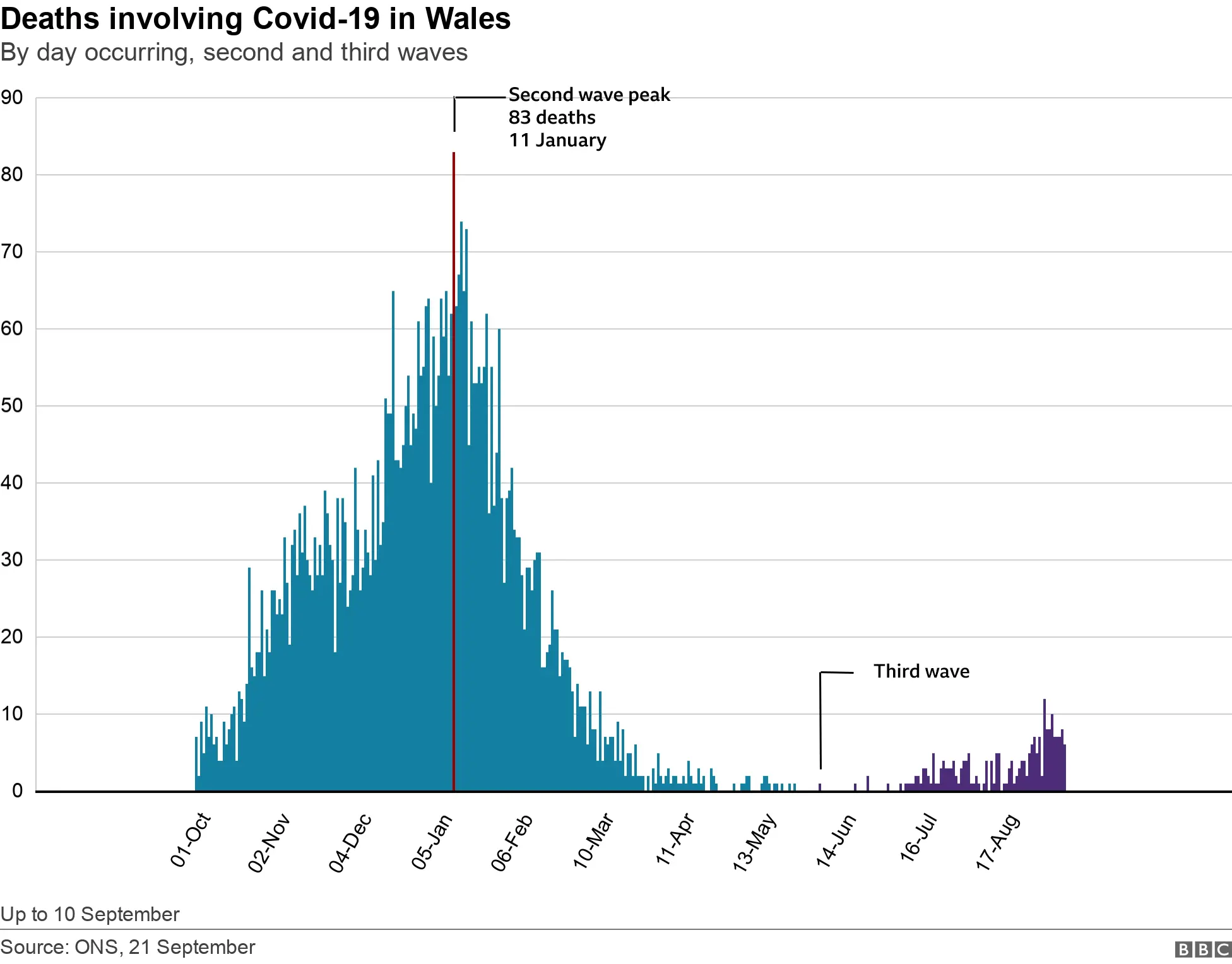 Deaths in Wales