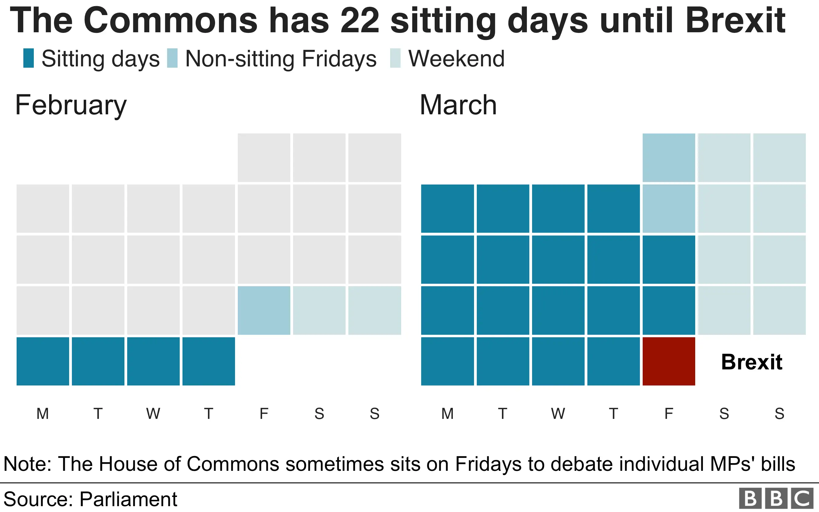 Number of sitting days graphic