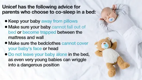 SIDS Arm parents with co sleeping information call