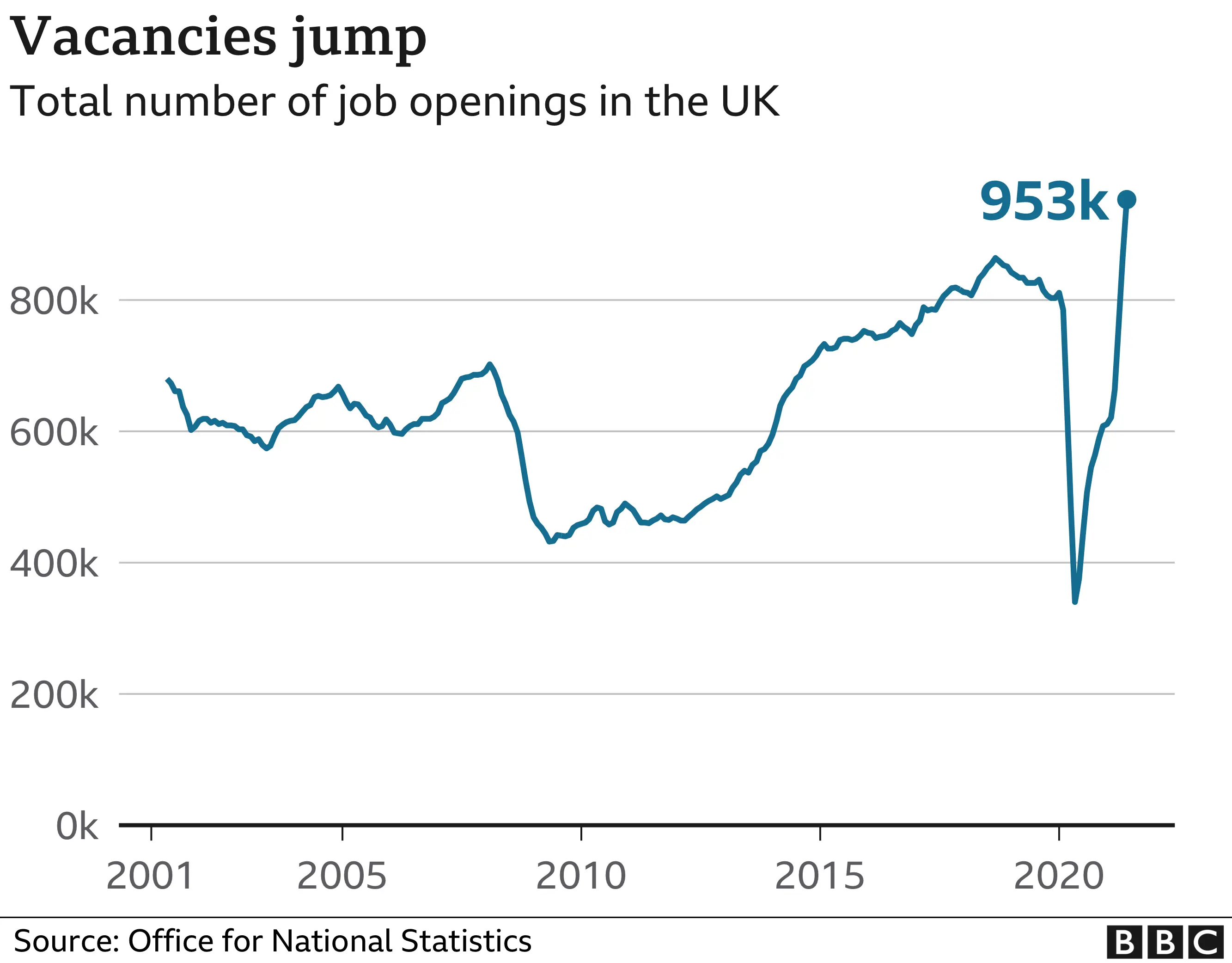 Job vacancies graphic