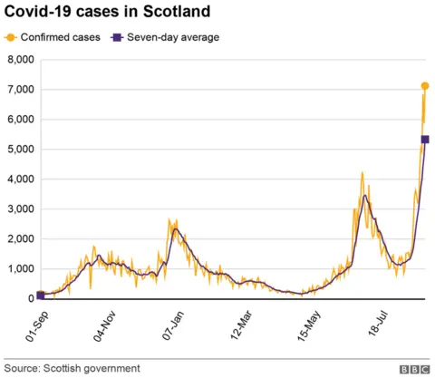 cases 29 August