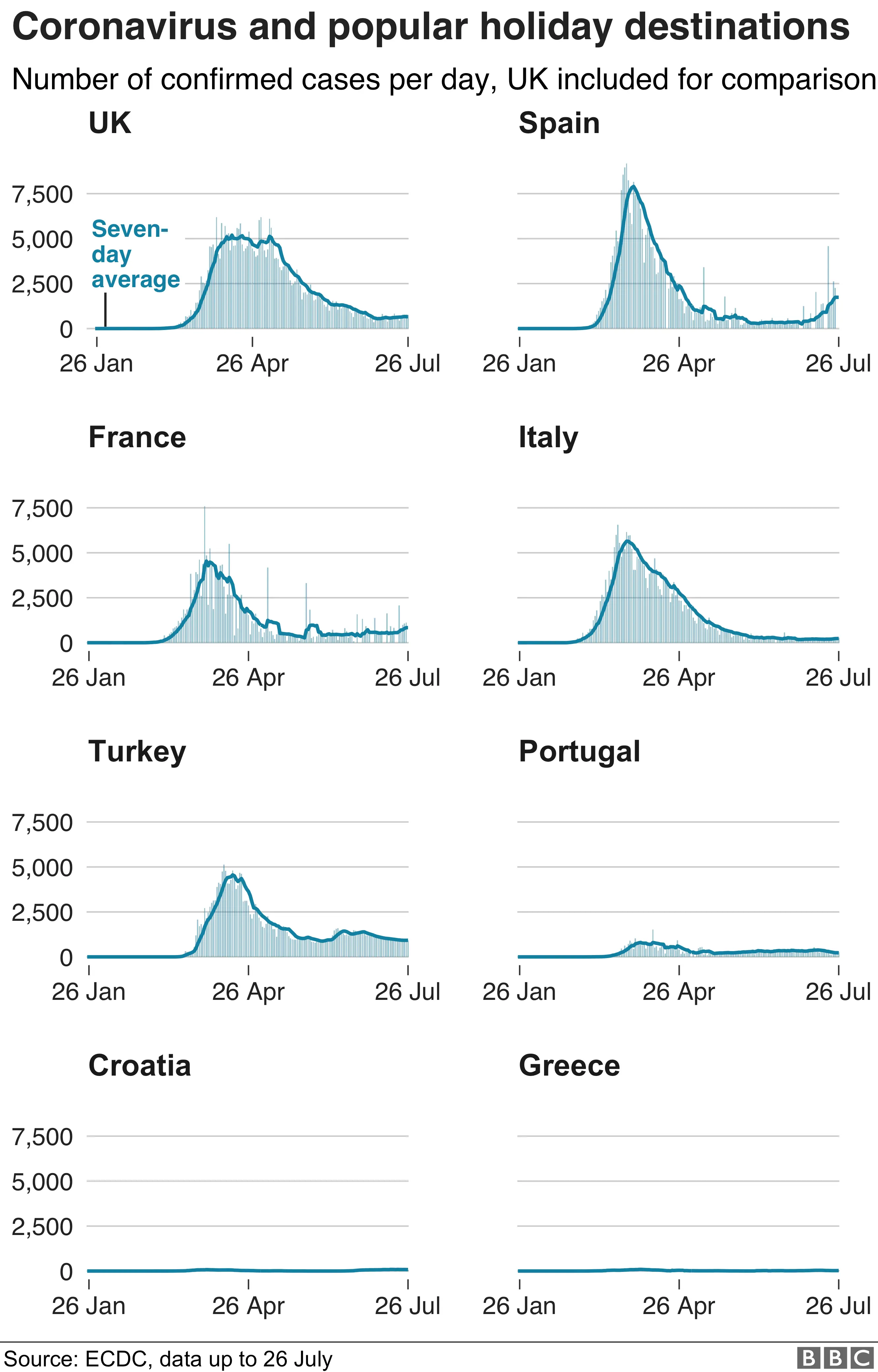 Chart showing the number of coronavirus