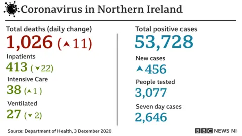 Covid stats