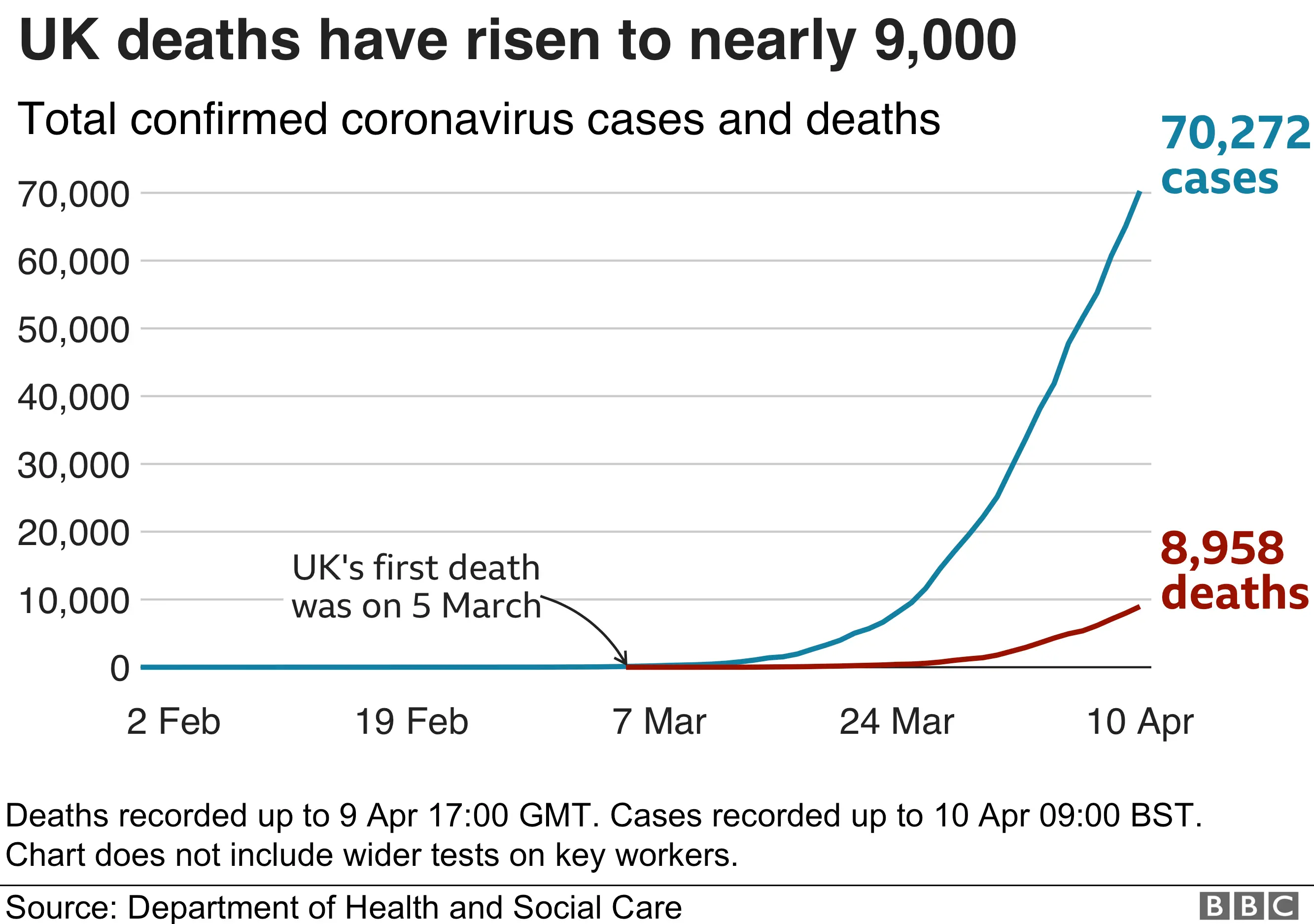 UK deaths graphic