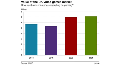 BBC+- Graph