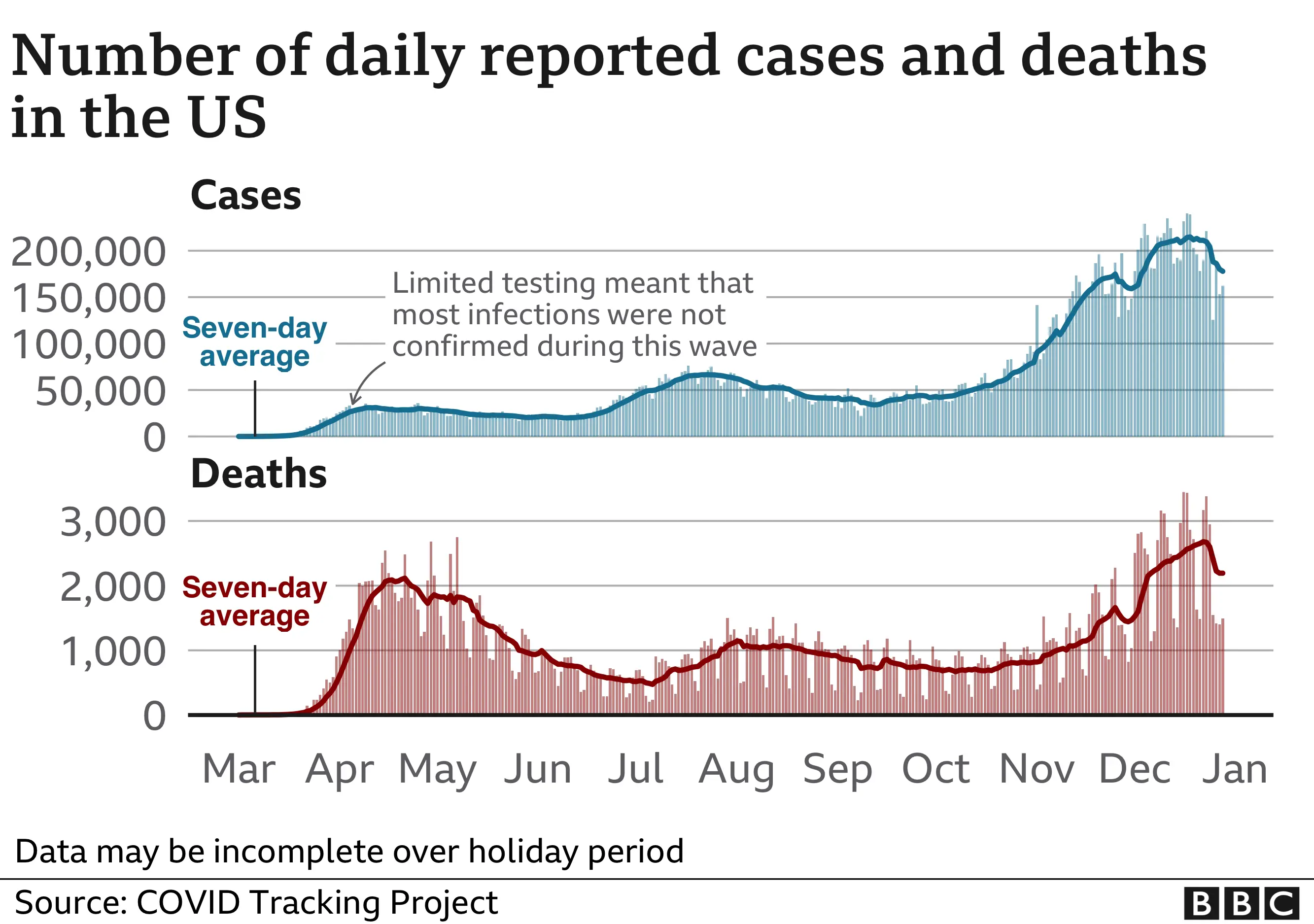 Covid 19 Us Reports First Known Case Of Highly Infectious Variant Covid 19 Us Reports First Known Case Of Highly Infectious Variant